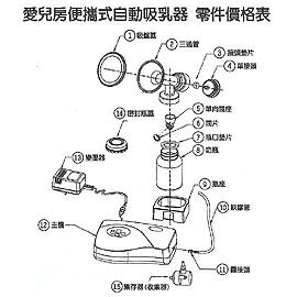 [ Baby House ]愛兒房新式電動吸乳器(專用零件)-瓶口墊片【愛兒房生活館】