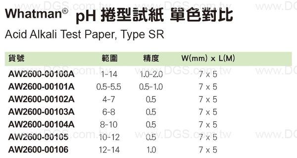 《Whatman?》pH 捲型試紙 單色對比 Acid Alkali Test Paper, Type SR