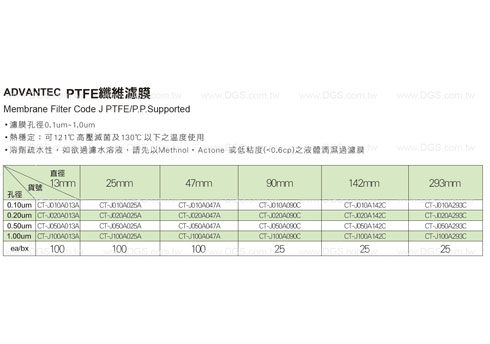 《ADVANTEC》PTFE纖維濾膜 Membrane Filter Code J PTFE/P.P.Supported