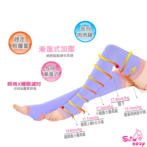 SLINE BODY超強版240D懶人魔法美形睡眠襪-大腿版/美腿/紓壓/塑形/高磅數