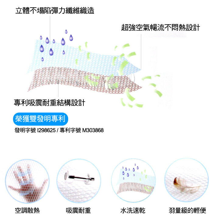 ★衛立兒生活館★【奇哥】嬰兒床涼墊