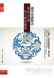 國學常識簡表:經、史、子、集四大樹狀圖表