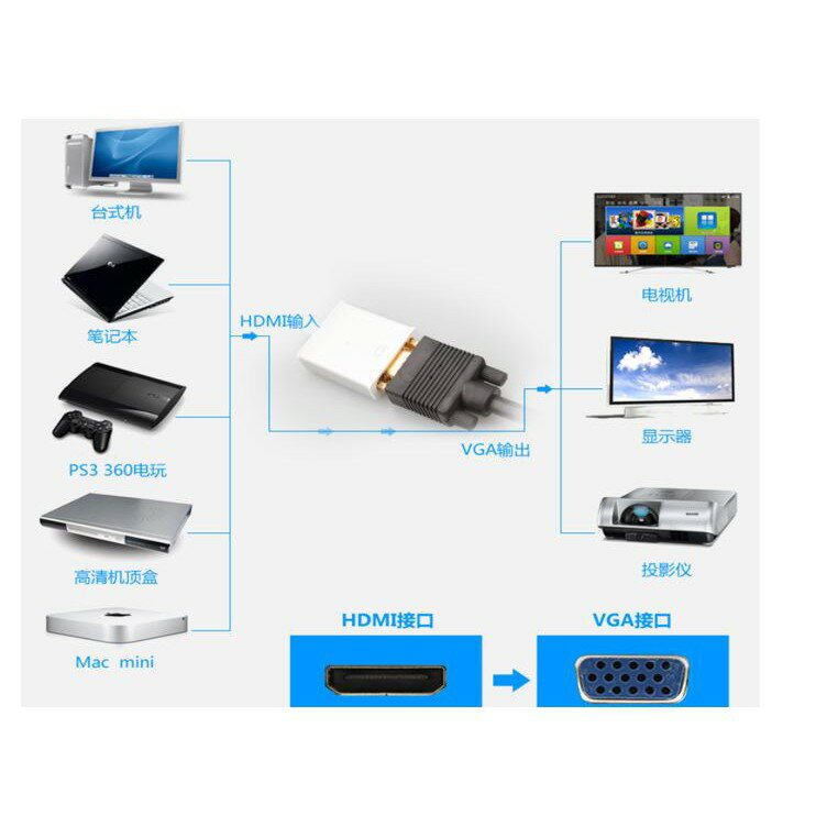 供電版 HDMI轉VGA線 適用 小米盒子 PS3 PS4 XBOX hdmi線 數位機上盒 USB HUB 2