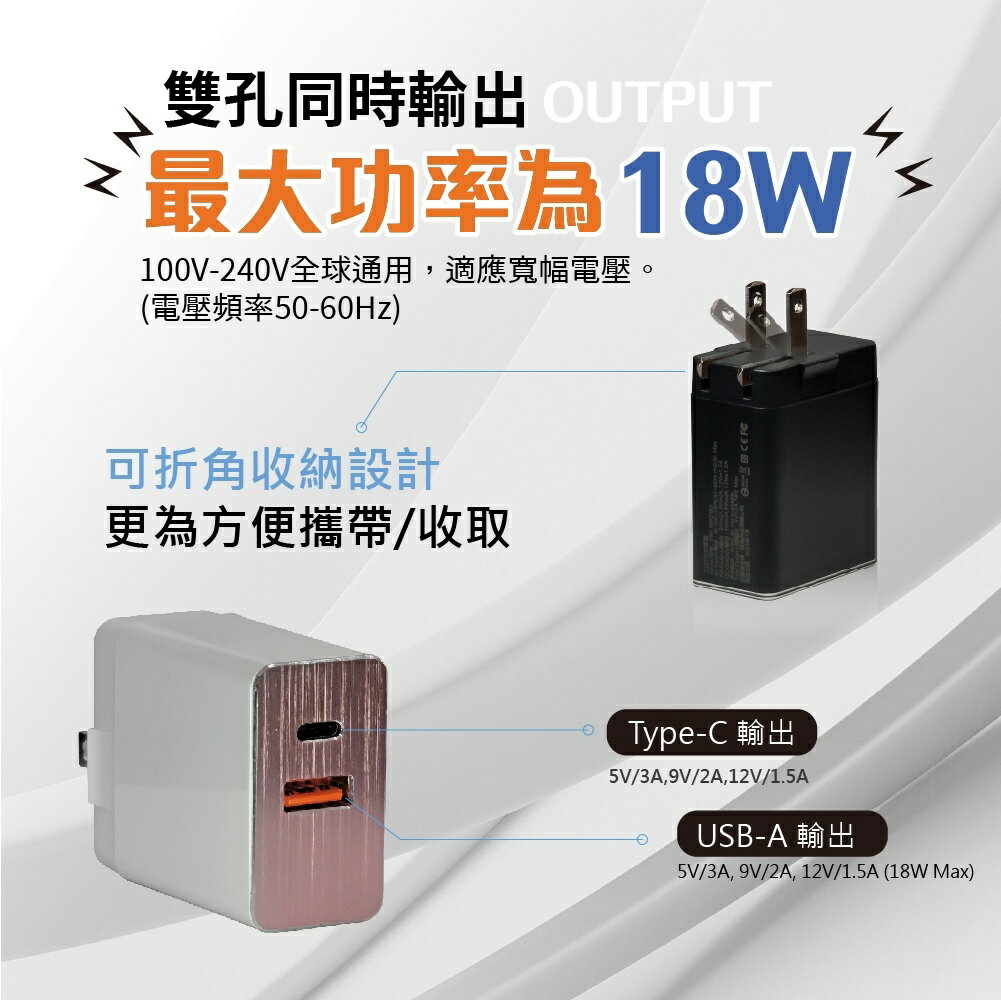 18W快充2孔充電器【緣屋百貨】天天出貨 1C1A快充充電器 充電頭 快充頭 iPhone12充電器 快充頭 豆腐頭 1