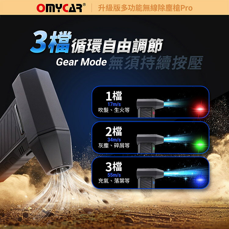 【OMyCar】升級版多功能無線除塵槍Pro (國家認證 一年保固) 充氣洗車 暴力渦輪風扇 手持強力風槍 暴力吹風 5