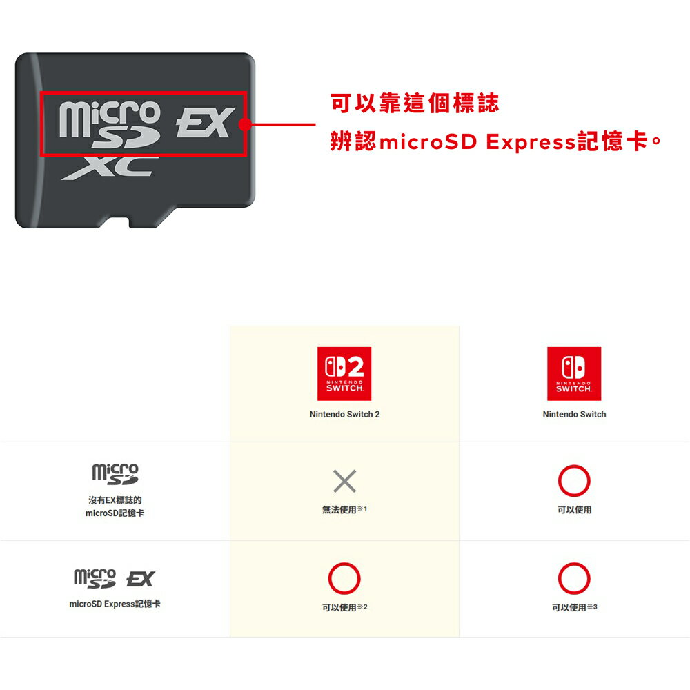 【御玩家】[預購7/10發售] SanDisk NS2 Switch 2 專用 microSD Express 記憶卡 256GB 台灣公司貨 2
