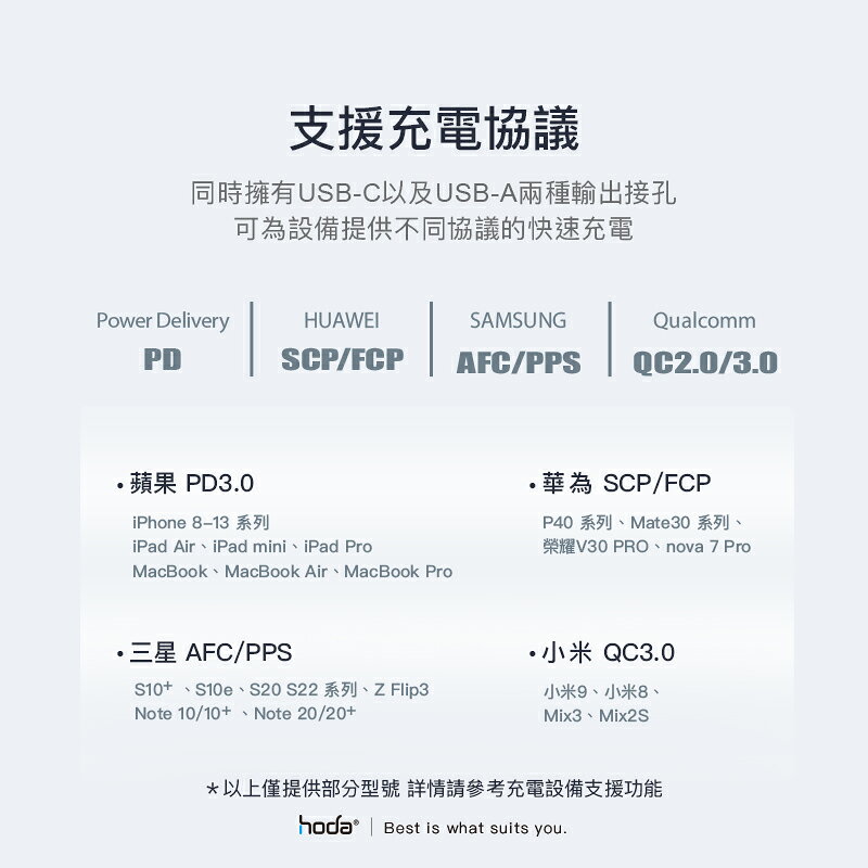 hoda PD 33W GaN氮化鎵 智慧雙孔 極速智能充電器 快速充電器 快充頭 轉接頭 充電轉接器 充電頭 充電器 1