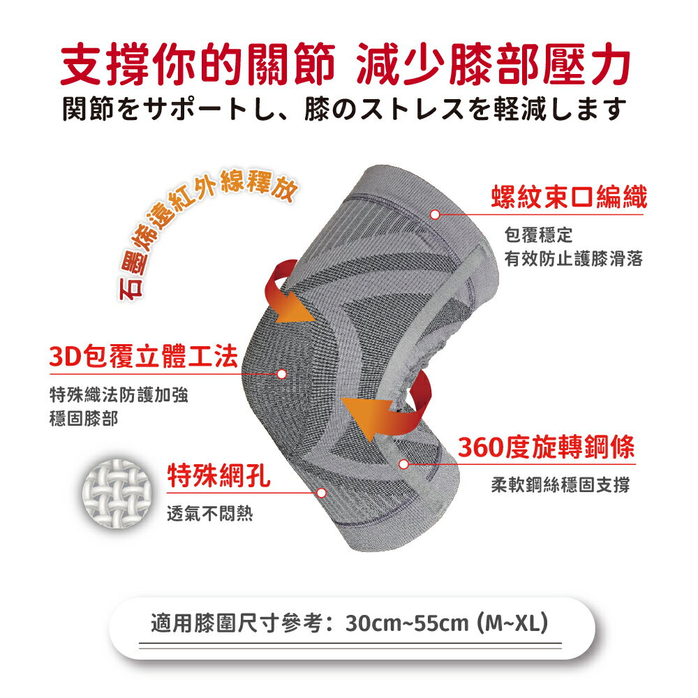 【巧奇】石墨烯護膝 3D包覆 保護關節 台灣製 (直送日本） 2