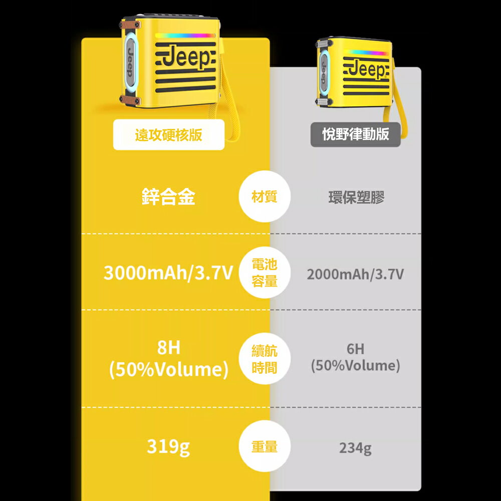 Jeep吉普 便攜戶外無線藍牙音箱 JP SC101【APP享6%回饋】 2