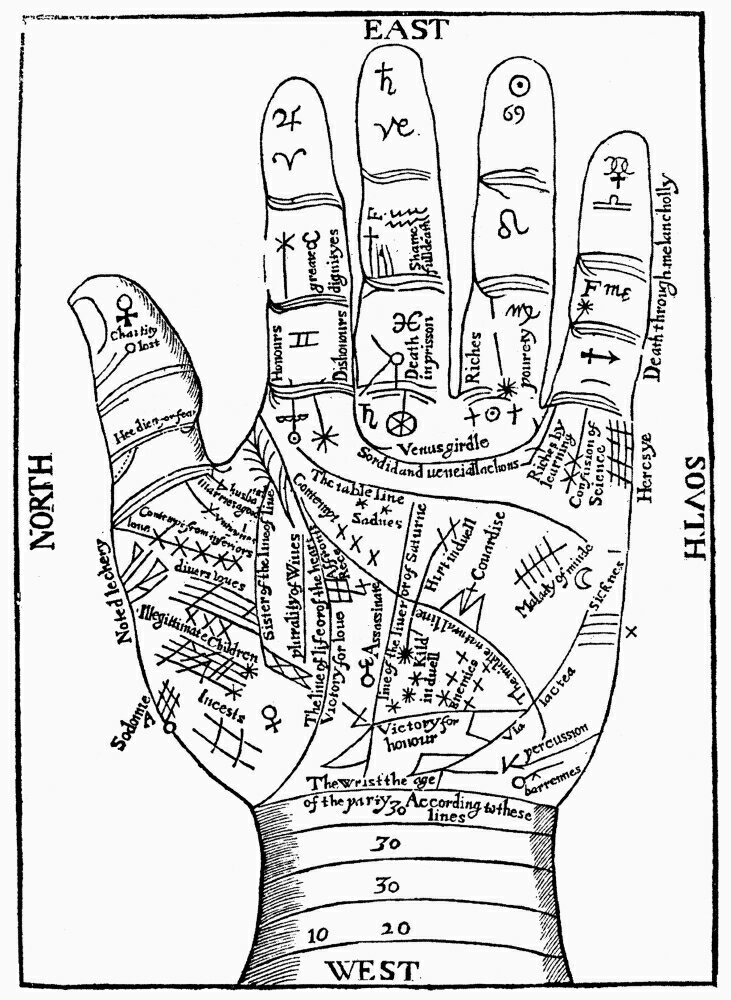 Posterazzi: Palmistry 1671 Nplanetary And Zodiacal Diagram Of The Left ...