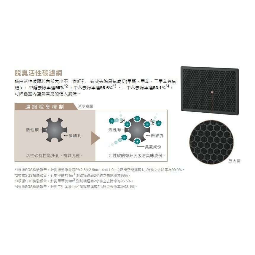 【HITACHI/日立】原廠 清淨型除濕機專用濾網 適用RD-HH系列 / RD-HC系列 5