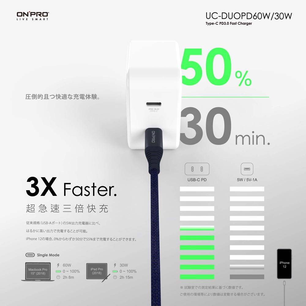 ONPRO PD 36W 雙孔 TypeC 快充頭 旅充 + C2C 200cm 雙TypeC 100W 快充線 傳輸線 1