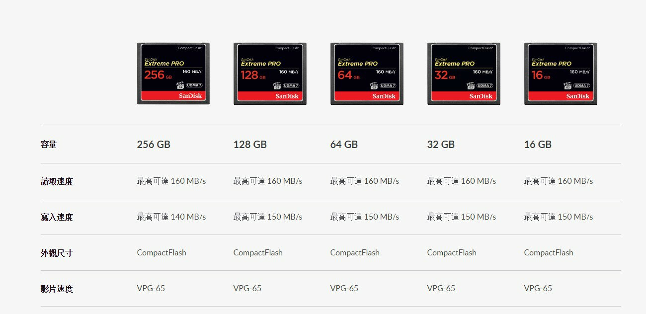<br/><br/>  新帝SanDisk 128g Extreme Pro CF 【16G】【32G】【64G】【128G】【256G】記憶卡 ★★★ 全新原廠公司貨終身有限保固★★★含稅附發票<br/><br/>