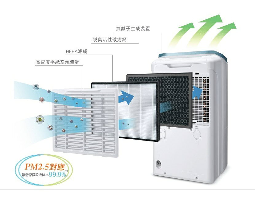 【HITACHI/日立】原廠 清淨型除濕機專用濾網 適用RD-HH系列 / RD-HC系列 2