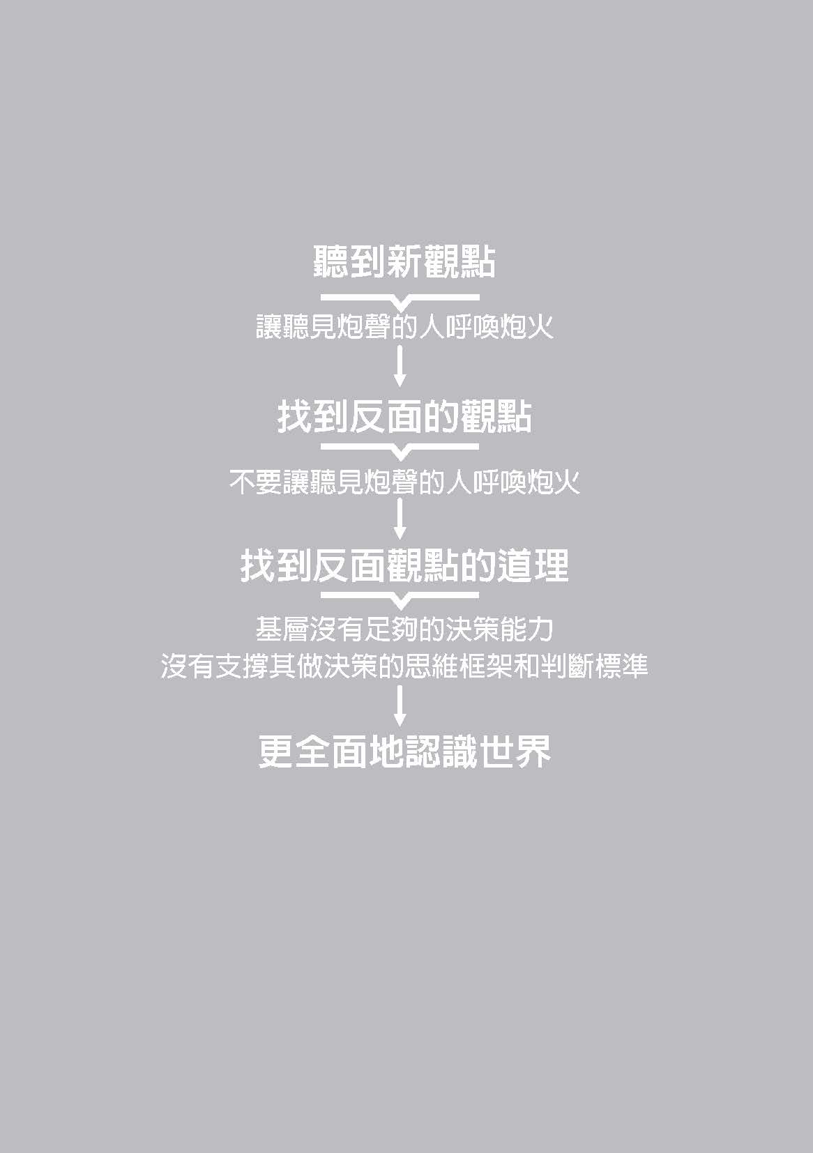 勝算：用機率思維找到可複製的核心能力，掌握提高勝算的底層邏輯 8