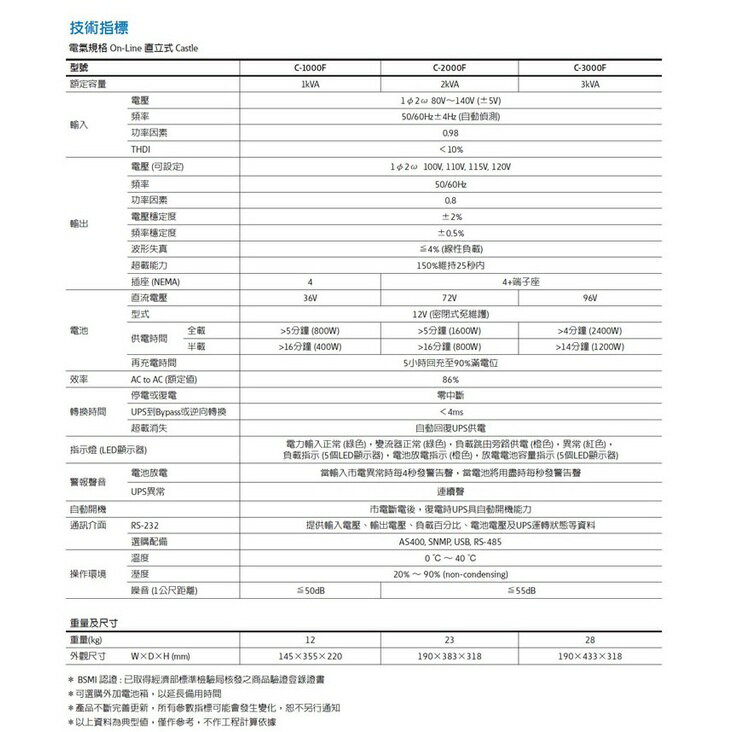 EATON 飛瑞 1000VA 在線式 C-1000F UPS C1000F ON LINE 不斷電系統 UPS 2