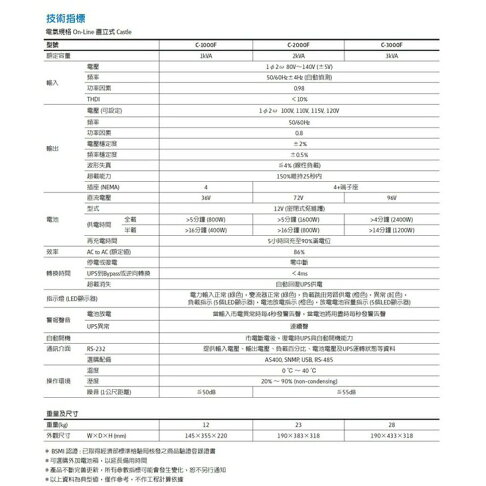 EATON 飛瑞 1000VA 在線式 C-1000F UPS C1000F ON LINE 不斷電系統 UPS 2