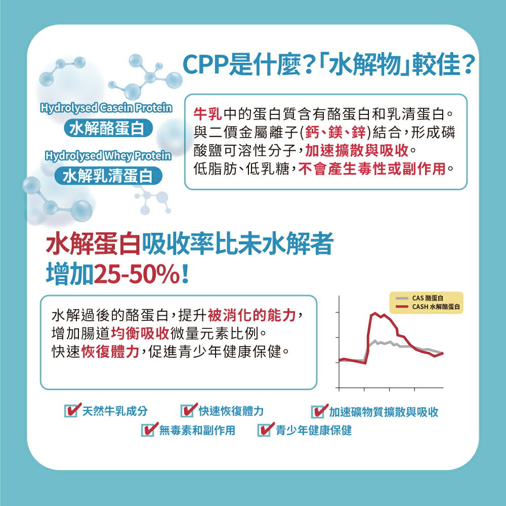 ＵＴＯ｜中化健康360 固營 水解蛋黃粉(30包/盒)台灣公司貨/開立發票 6