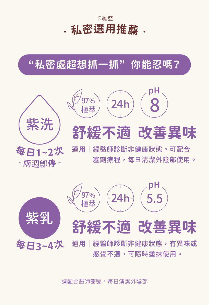 卡維亞立效舒解私密潔淨露(紫洗)-200ml 阿爾富山藥局 歡迎企業團購 2