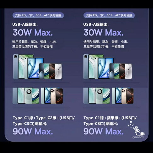 Baseus倍思 90W BSCCTXUC途享Max車載四口充電器 雙口+雙伸縮線C+L 或 C+C【APP享6%回饋】 9