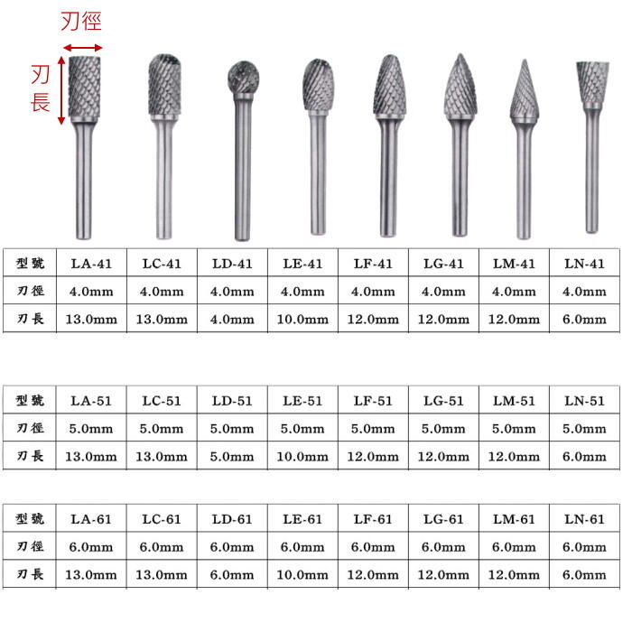 鎢鋼滾模刀 3柄 大頭 雙斜紋 雕刻刀 合金鋼刀 鎢鋼銑刀 鎢鋼刀 滾模刀 刻模機用【2371-98】  123便利屋 5