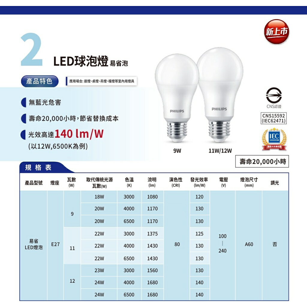 PHILIPS LED球泡燈 9W 11W 12W E27 易省球泡 A60 3000K 4000K 6500K 全電壓 5