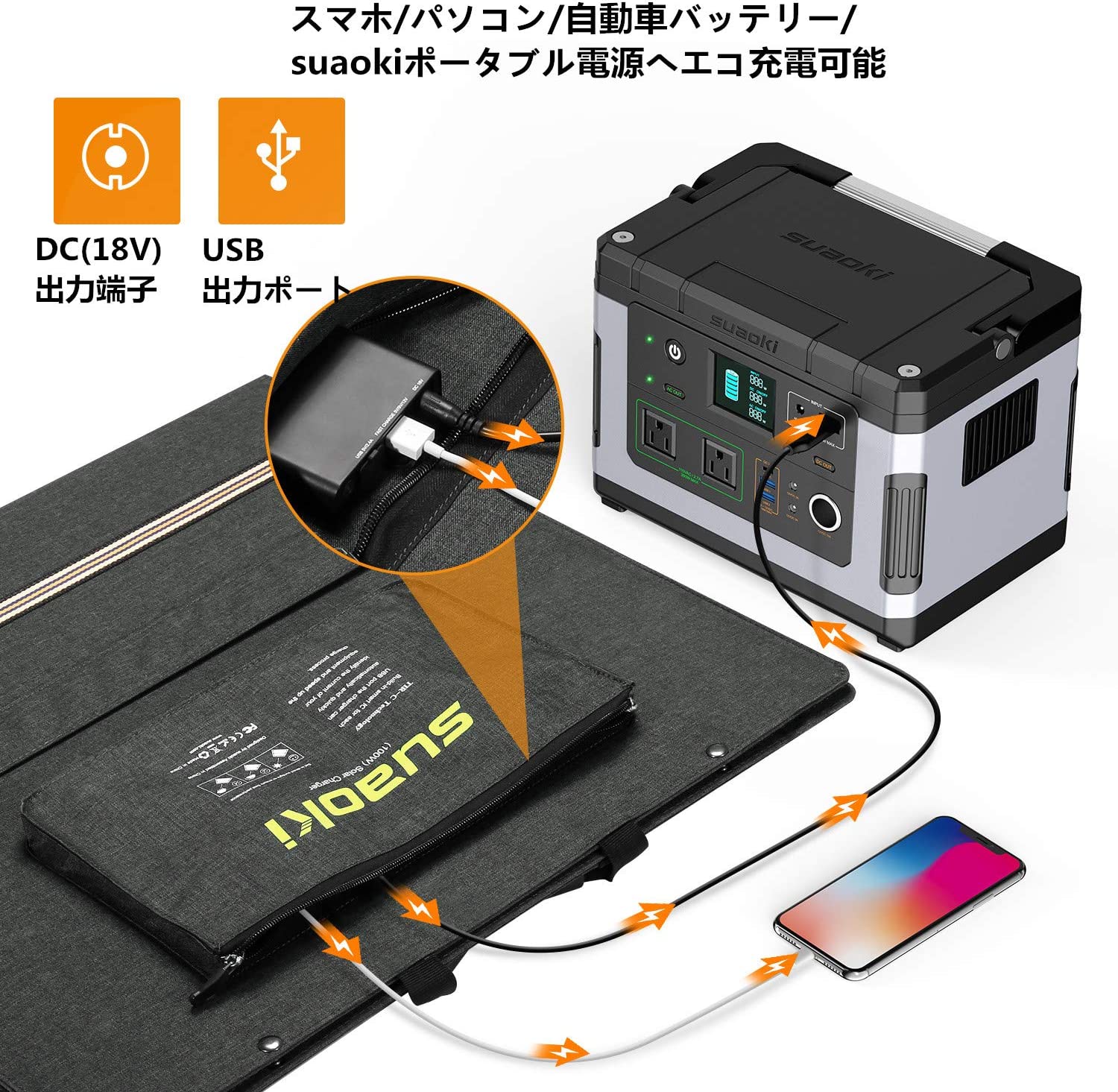 日本代購】suaoki 太陽能板100W 充電露營救援停電| 阿尼先生百貨城直營