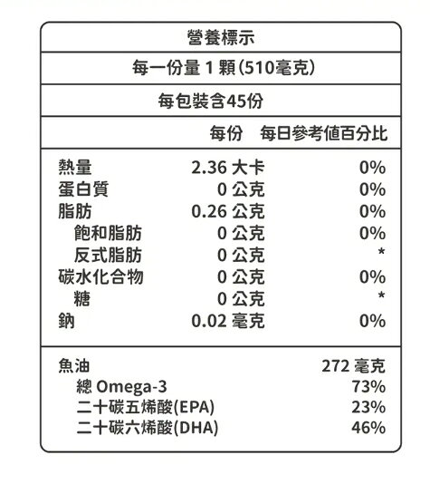 藥師健生活 兒童小魚油 45顆/盒 1