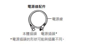 Panasonic SR-JMN188 的電源線