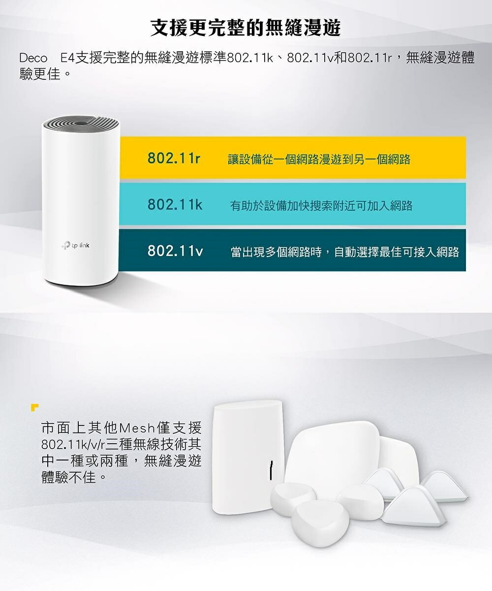《新品上市 New !》TP-Link Deco E4 AC1200 Mesh網狀路由器系統 兩入組 6