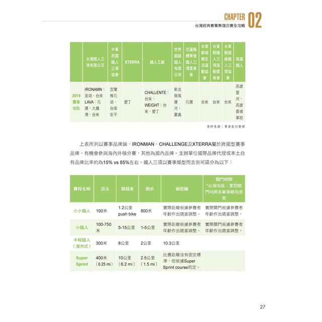 醫護鐵人台灣經典賽事全攻略──知名路跑、馬拉松、自行車、越野賽、長泳、鐵人三項耐力型賽事運動防護重點解析 6