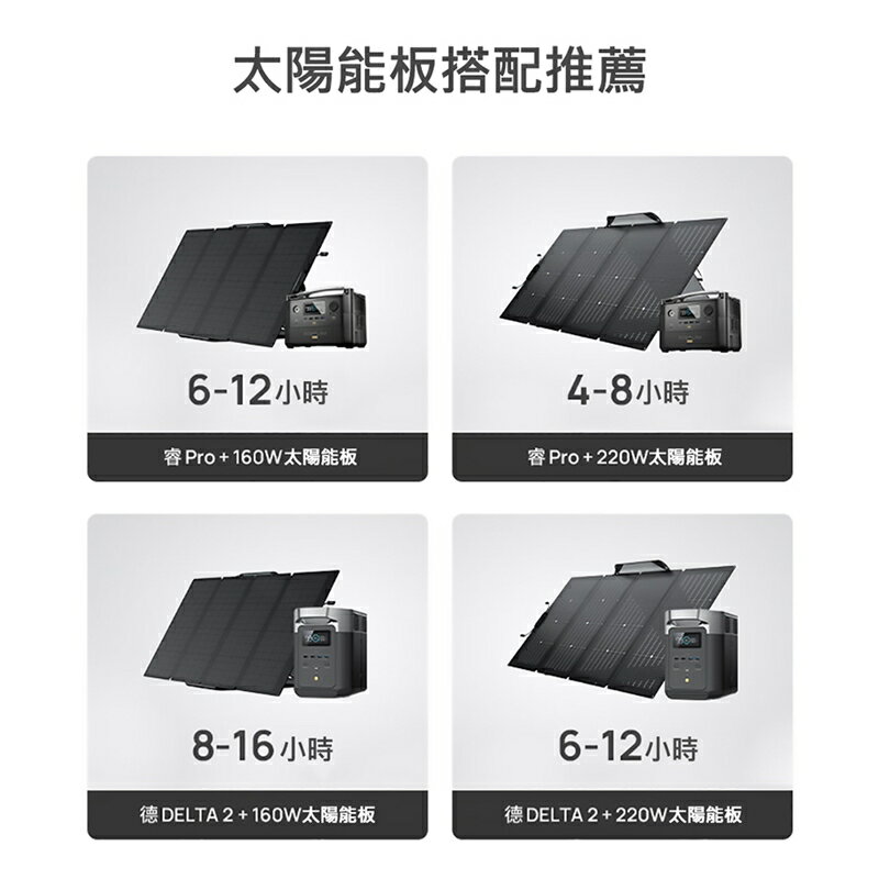 EcoFlow 正浩 400W 便攜太陽能板【APP享6%回饋】 4