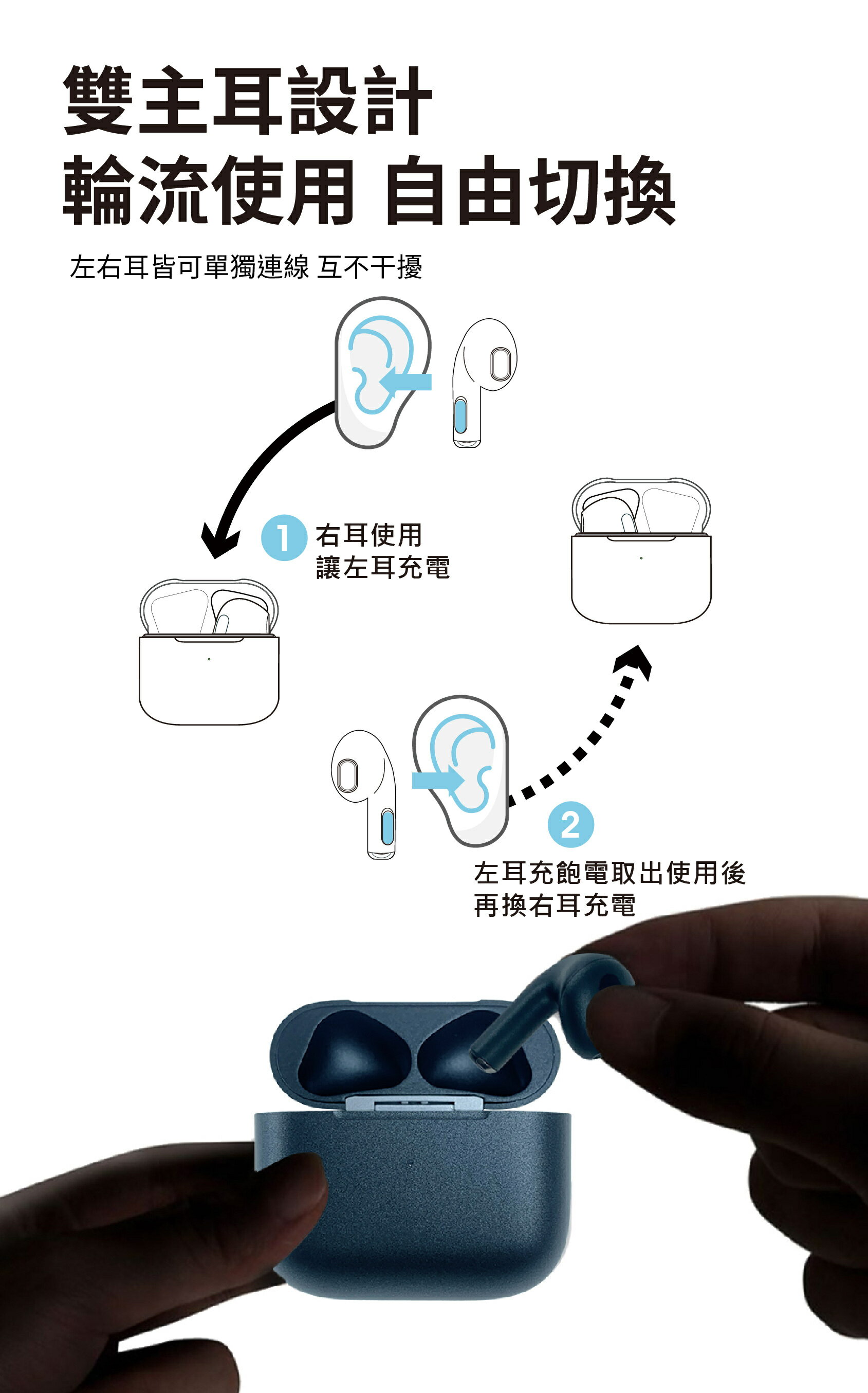 iSee 真無線藍牙耳機 Airduos 3 TWS Earbuds V5.3 雙耳觸控 8D璀璨音效 智能降噪 防潑水【領券滿額再折千12/31止】 8