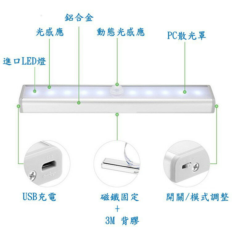 10LED智能感應燈(充電款)  19CM 白色光  (窄屏 寬屏可選) 2