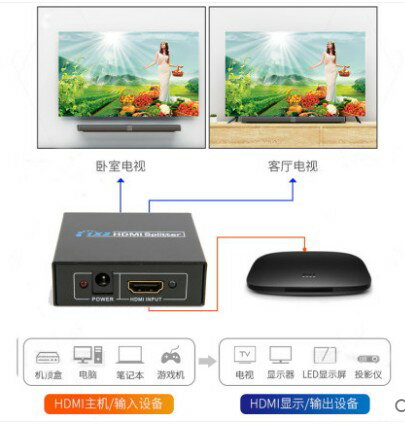 機頂盒 電視盒 電腦視頻hdmi分配器一進二出一分二1080P 3D分屏器