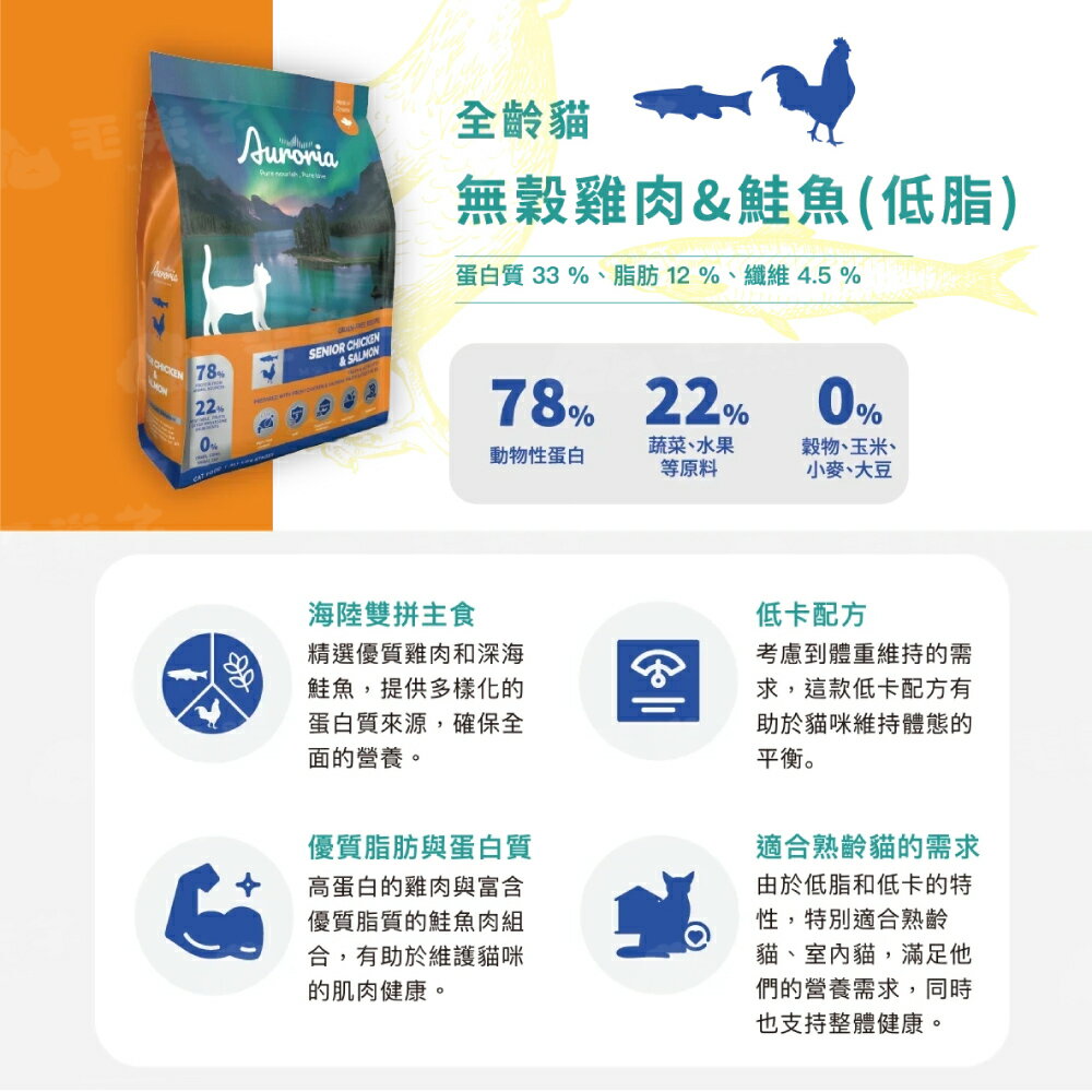 【極光Auroria】 貓糧 貓飼料 貓食 貓乾糧 極光天然貓糧 1lb 4lb 加拿大 無穀 天然 磷蝦 乾乾 2