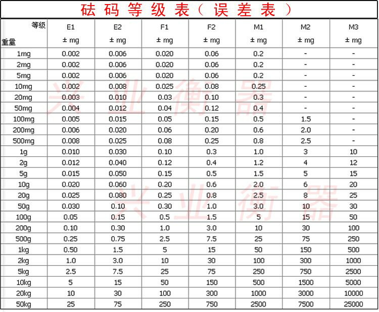校正專用鍍鉻砝碼法碼天平砝碼實驗室砝碼1g2g5g500g10g20g1kg2kg 2