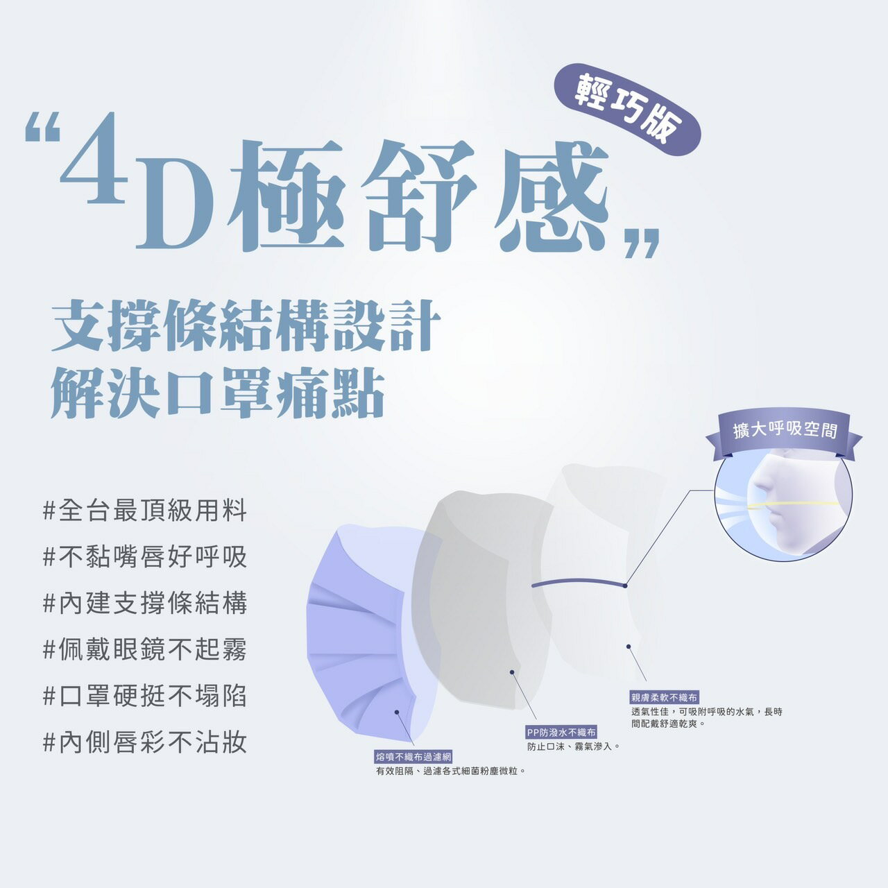 新版上市 藥局💊現貨_4D 極舒感 支撐型醫療口罩 成人 30入/50入