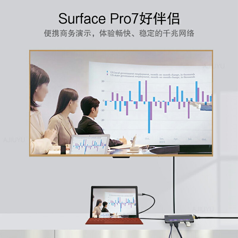 Surface Pro 7 X擴展塢USB-C微軟Go2轉接頭Book3/Laptop4/3電腦VGA轉換器HUB分線器VGA投影儀HDMI電視網口