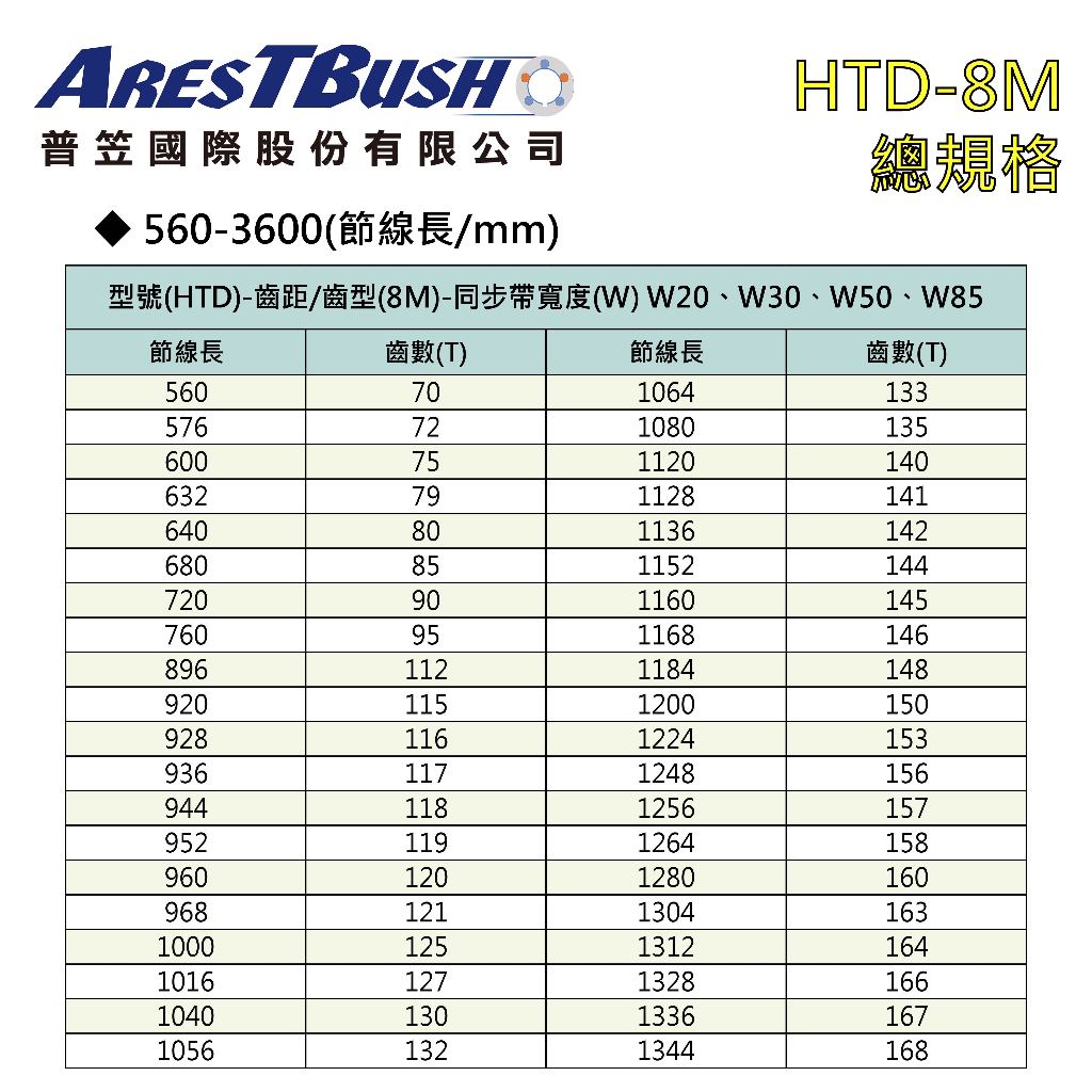 同步時規皮帶 HTD-8M-560~1344mm-W50 2