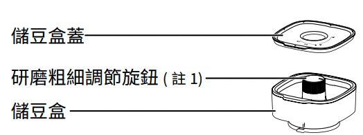 領券獨家最高9折 Panasonic NC-A701 咖啡壺 咖啡籃 濾網 清潔刷 計量勺 滴漏蓋 儲豆盒 研磨盤 水箱 7