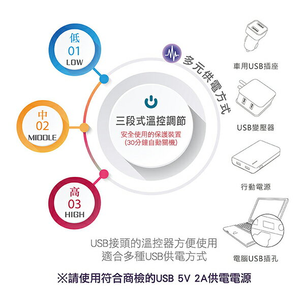 "晶晏"動力式熱敷墊 石墨烯 溫控 熱敷 遠紅外線(多功能款) 4