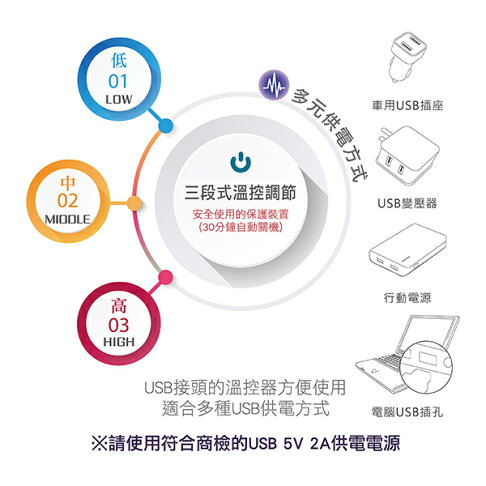 "晶晏"動力式熱敷墊 石墨烯 溫控 熱敷 遠紅外線(多功能款) 4