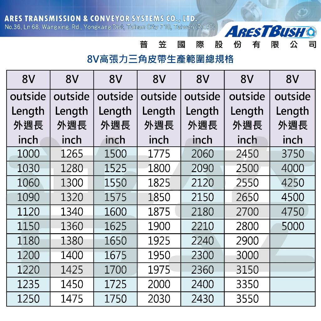 高張力包布型 三角皮帶 V-belt 8V1120 4