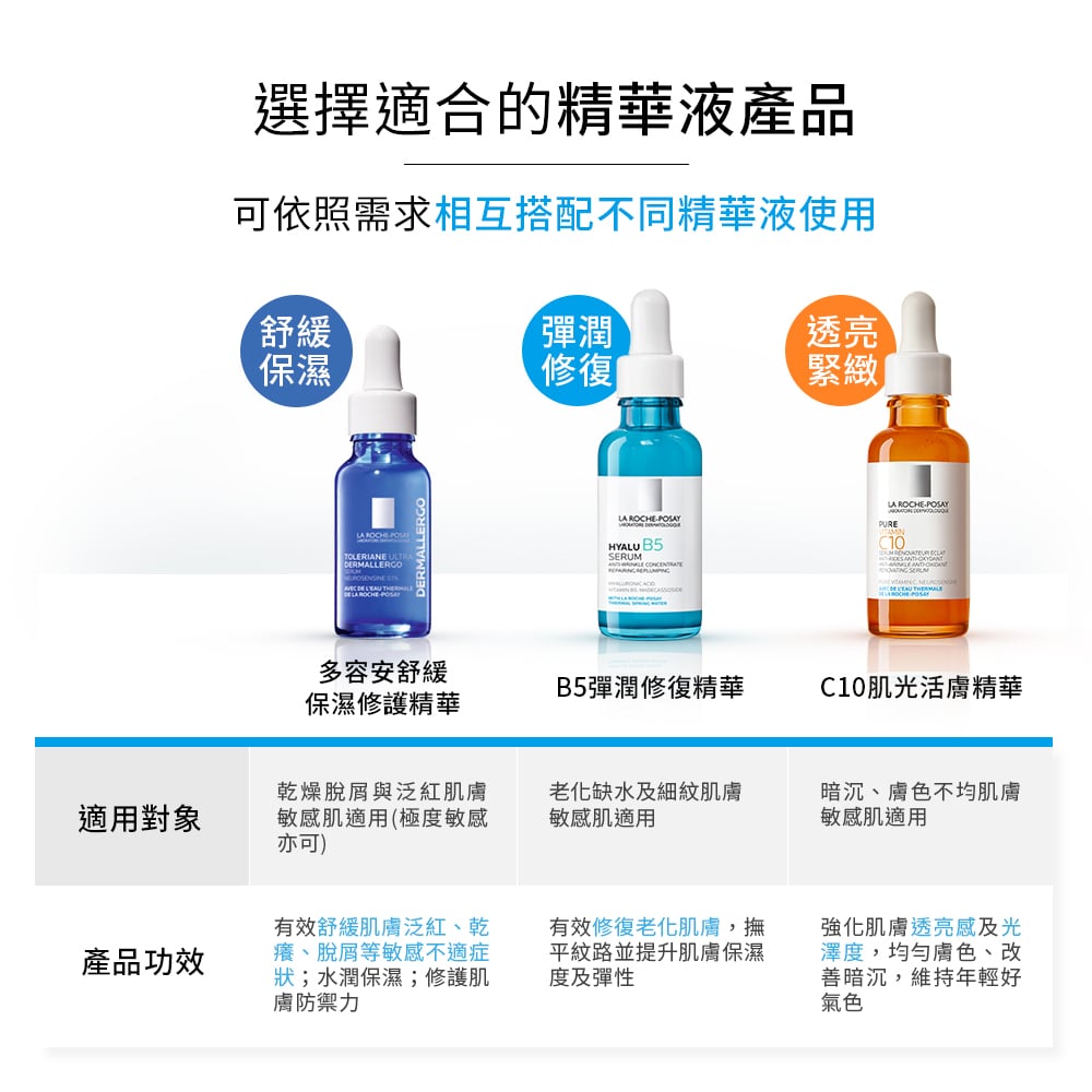 理膚寶水 多容安舒緩保濕修護精華20ml (安心小藍瓶) 6