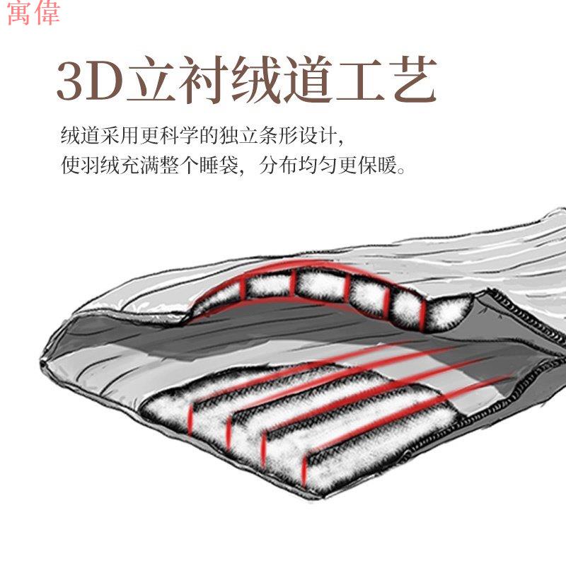 宿營露營 舒適溫度5° 信封式睡袋 柔軟舒適 可全展開棉被 750蓬鬆度鵝絨睡袋 野外露營野營保暖睡袋❤️有 IYF 3