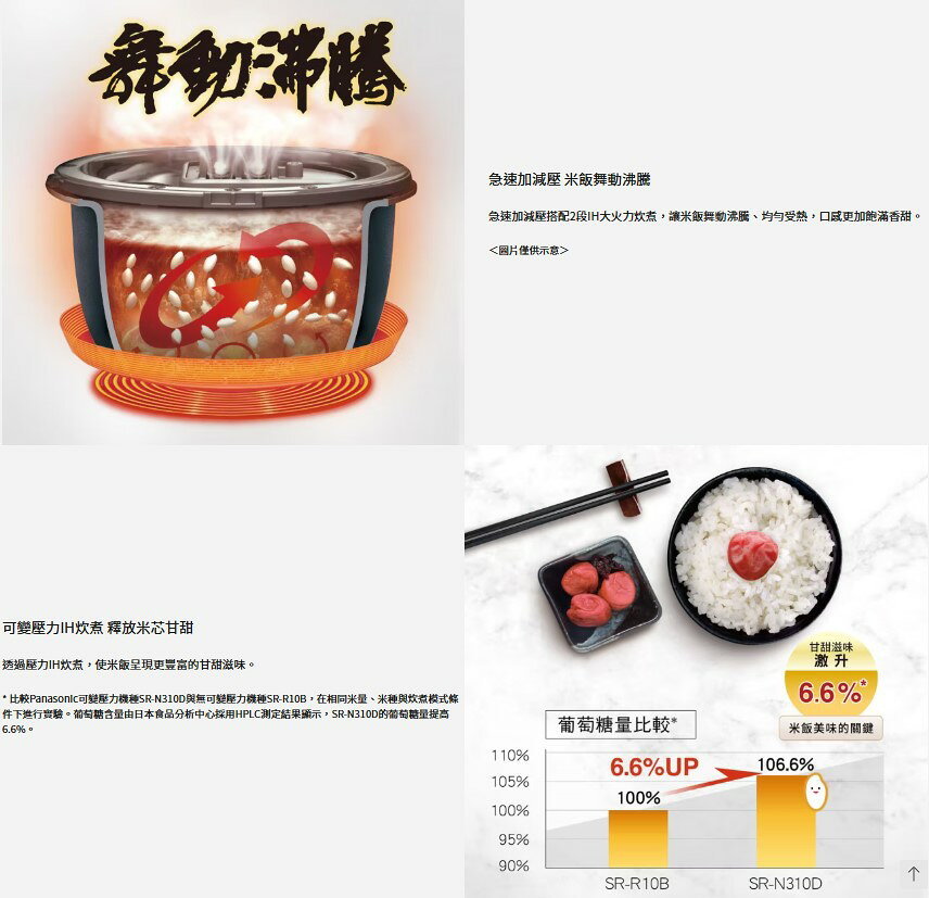 【Panasonic 國際牌】可變壓力IH電子鍋 SR-N310D 3