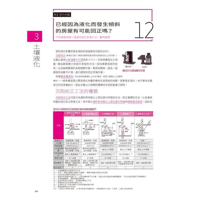 建築構造與施工：大家都想知道的Q&A | 樂天書城直營店| 樂天市場Rakuten