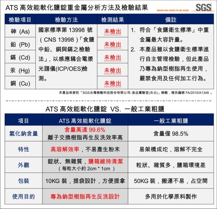 【龍門淨水】軟化水專用鹽錠1公斤.樹脂濾心還原.安全無重金屬.製冰機儲冰槽殺菌清潔.淨水器.濾水器(貨號M734) 1