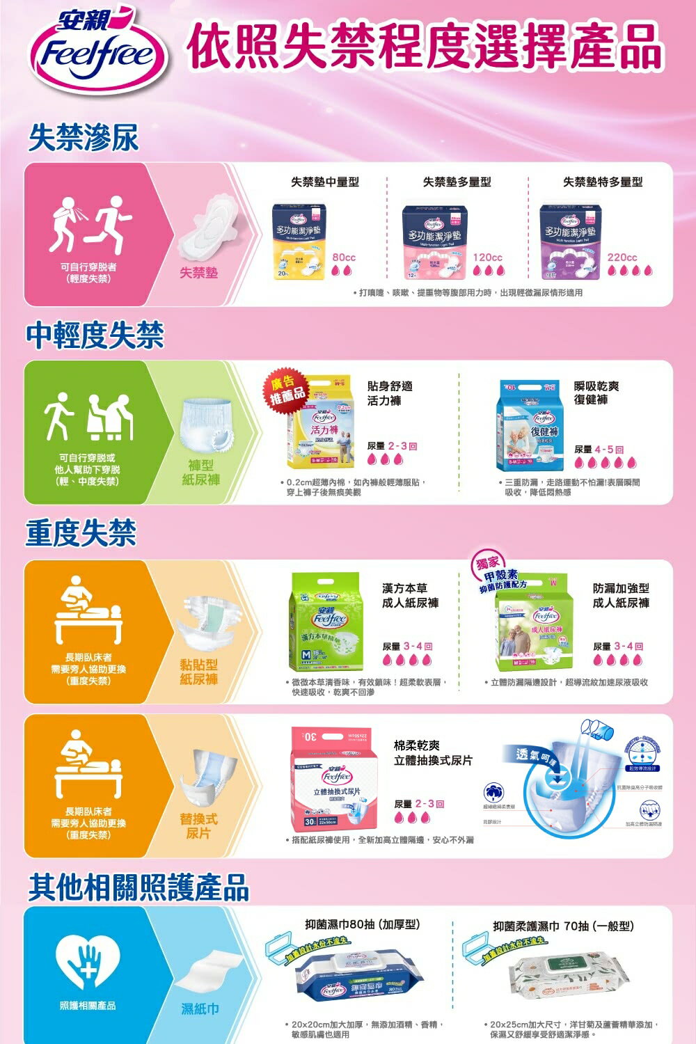 【安親】棉柔乾爽立體抽換式尿片(30片x12包)可搭配成人紙尿褲使用 《安安好生活》 6